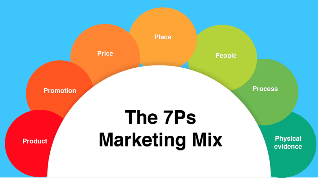 marketing-mix-with-example-eazy-marketing